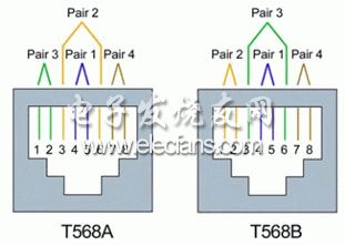 铜线接入概述 通信线路工程与施工的关键传统技术