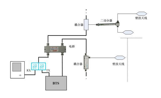 POI 通信线路中的强大设备