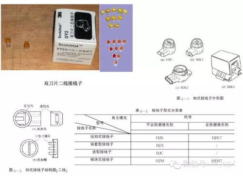 通信线路材料及用途大全 从光纤到电缆，构建数字世界的血脉