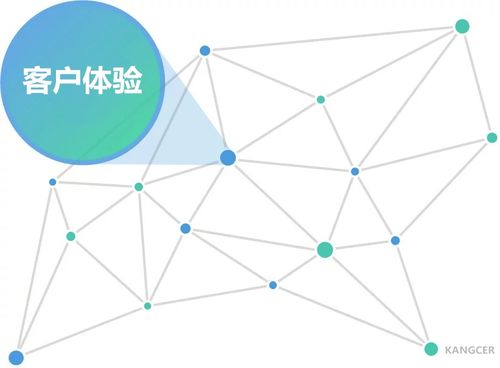 2020年crm创新前沿7个关键趋势值得关注 移动化 社交化 用户友好 物联网