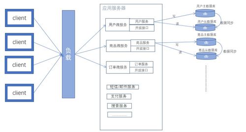 通信线路工程师自学路线图 从零基础到实践精通