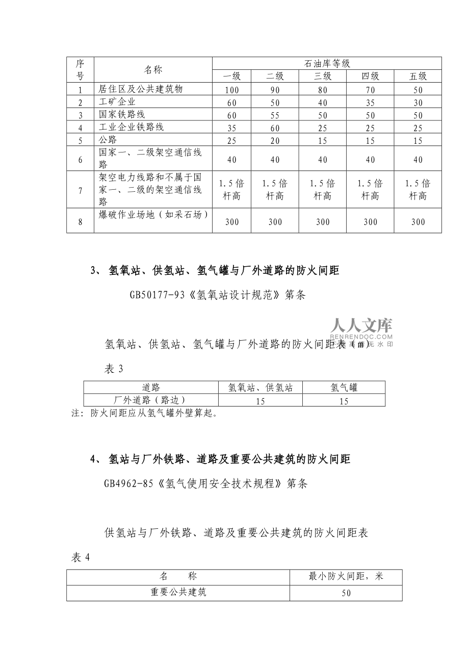 石油化工企业与相邻工厂或设施防火间距规范汇总 通信线路的安全要求